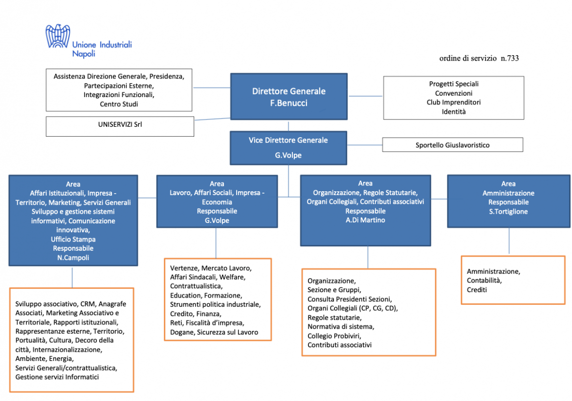 organigramma2022_02_17.png