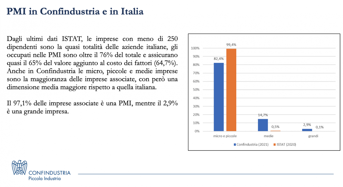 PMIinConfindustria.png